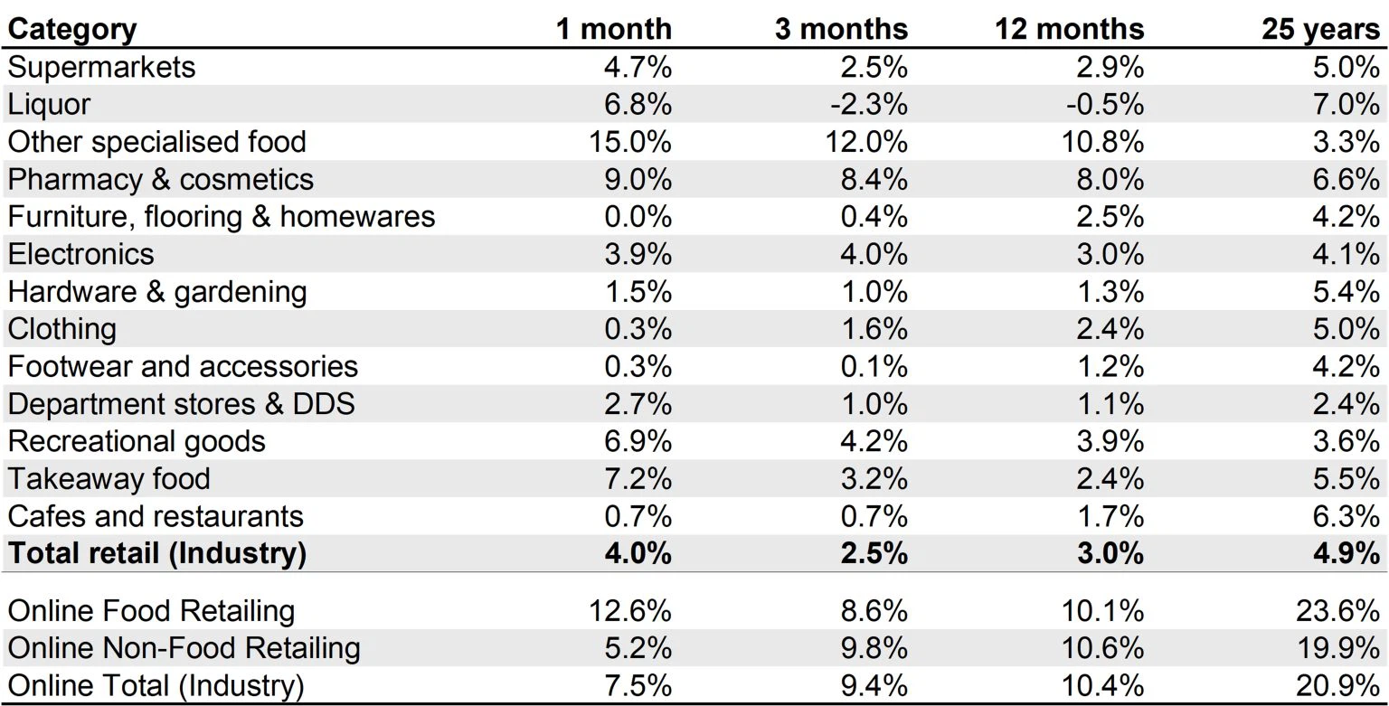 Retail-sales-April-1536x781 Retail-sales-April-1536x781